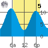 Hoodsport tide chart for Wednesday, April 5, 2023