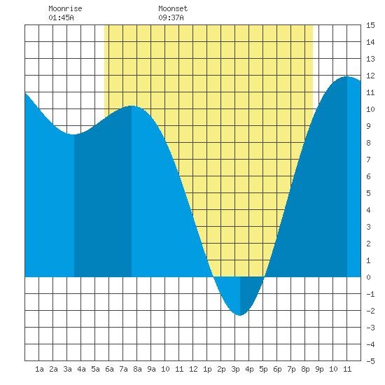 Hoodsport tide chart for Wednesday, May 10, 2023