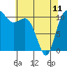 Hoodsport tide chart for Thursday, May 11, 2023