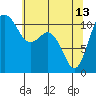 Hoodsport tide chart for Saturday, May 13, 2023