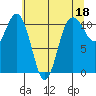 Hoodsport tide chart for Thursday, May 18, 2023