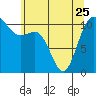 Hoodsport tide chart for Thursday, May 25, 2023