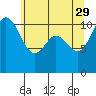 Hoodsport tide chart for Monday, May 29, 2023