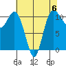 Hoodsport tide chart for Saturday, May 6, 2023