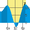 Hoodsport tide chart for Sunday, May 7, 2023