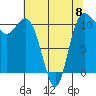 Hoodsport tide chart for Monday, May 8, 2023