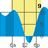 Hoodsport tide chart for Tuesday, May 9, 2023
