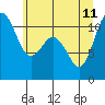 Hoodsport tide chart for Sunday, June 11, 2023