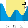Hoodsport tide chart for Monday, June 12, 2023