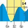 Hoodsport tide chart for Wednesday, June 14, 2023