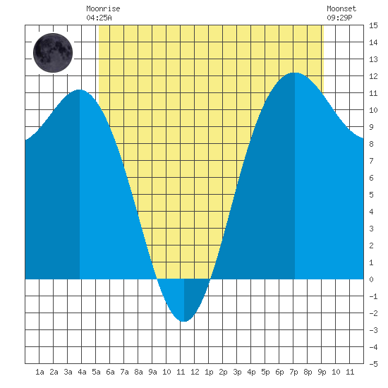 Hoodsport tide chart for Saturday, June 17, 2023