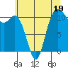 Hoodsport tide chart for Monday, June 19, 2023
