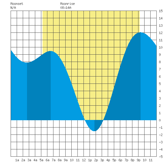 Hoodsport tide chart for Wednesday, June 21, 2023