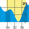 Hoodsport tide chart for Friday, June 23, 2023