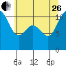 Hoodsport tide chart for Monday, June 26, 2023