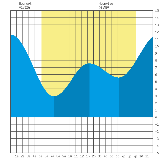 Hoodsport tide chart for Tuesday, June 27, 2023