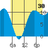 Hoodsport tide chart for Friday, June 30, 2023