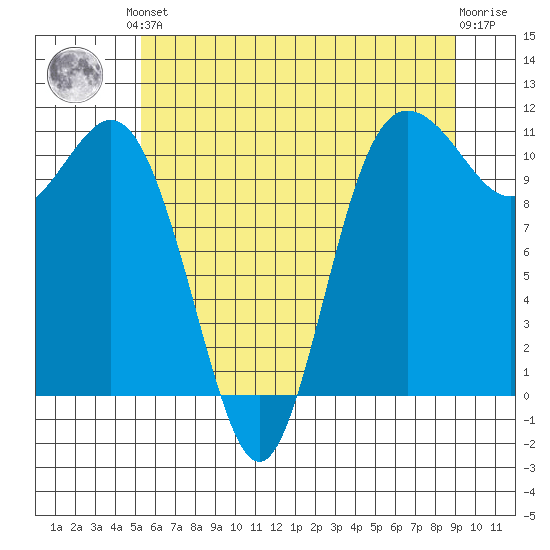 Hoodsport tide chart for Saturday, June 3, 2023