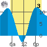 Hoodsport tide chart for Saturday, June 3, 2023