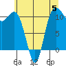 Hoodsport tide chart for Monday, June 5, 2023
