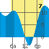 Hoodsport tide chart for Wednesday, June 7, 2023