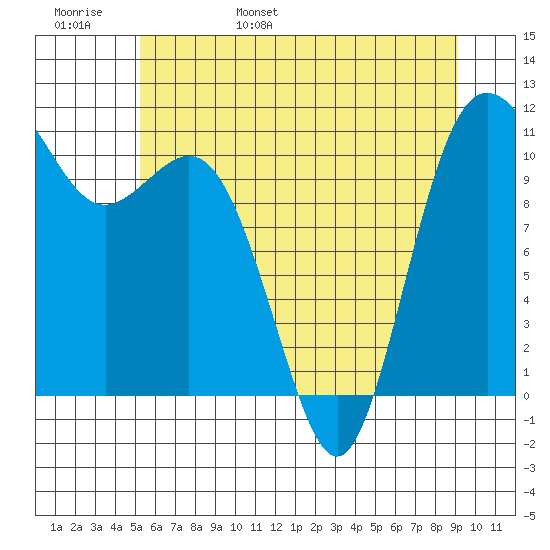 Hoodsport tide chart for Thursday, June 8, 2023