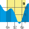 Hoodsport tide chart for Friday, June 9, 2023