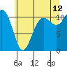 Hoodsport tide chart for Wednesday, July 12, 2023
