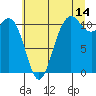 Hoodsport tide chart for Friday, July 14, 2023