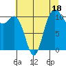 Hoodsport tide chart for Tuesday, July 18, 2023