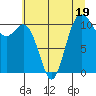 Hoodsport tide chart for Wednesday, July 19, 2023