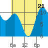 Hoodsport tide chart for Friday, July 21, 2023
