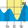 Hoodsport tide chart for Saturday, July 22, 2023
