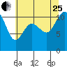 Hoodsport tide chart for Tuesday, July 25, 2023