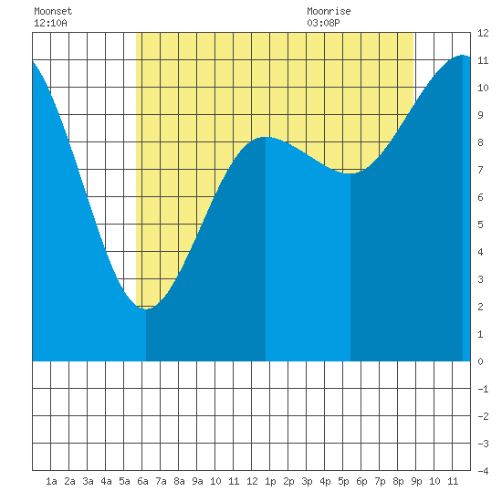 Hoodsport tide chart for Wednesday, July 26, 2023