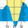 Hoodsport tide chart for Wednesday, July 5, 2023