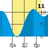 Hoodsport tide chart for Friday, August 11, 2023