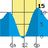 Hoodsport tide chart for Tuesday, August 15, 2023