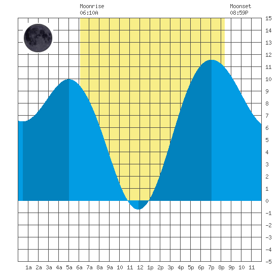 Hoodsport tide chart for Wednesday, August 16, 2023
