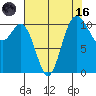 Hoodsport tide chart for Wednesday, August 16, 2023