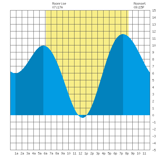 Hoodsport tide chart for Thursday, August 17, 2023
