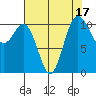 Hoodsport tide chart for Thursday, August 17, 2023