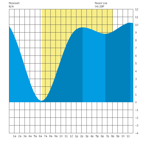 Hoodsport tide chart for Friday, August 25, 2023