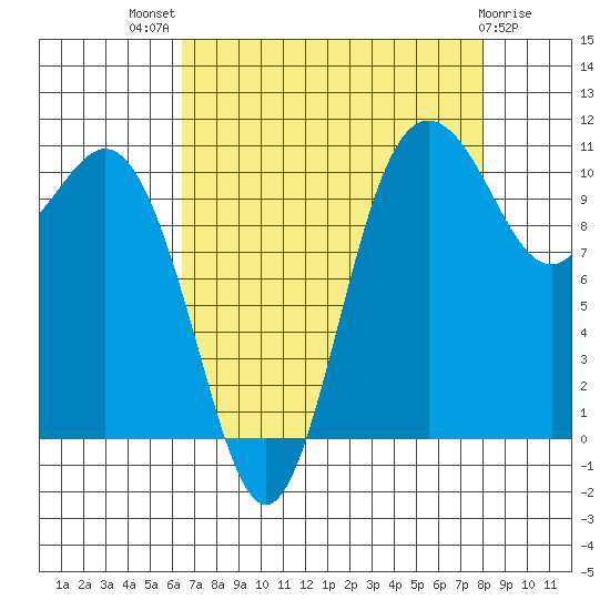 Hoodsport tide chart for Tuesday, August 29, 2023