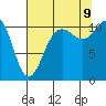 Hoodsport tide chart for Wednesday, August 9, 2023