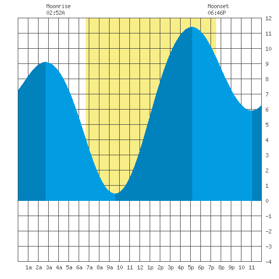 Hoodsport tide chart for Monday, September 11, 2023