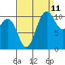 Hoodsport tide chart for Monday, September 11, 2023