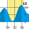 Hoodsport tide chart for Tuesday, September 12, 2023