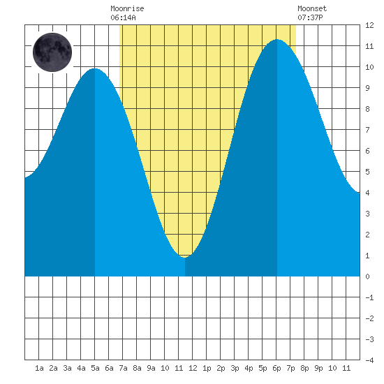 Hoodsport tide chart for Thursday, September 14, 2023
