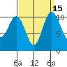 Hoodsport tide chart for Friday, September 15, 2023